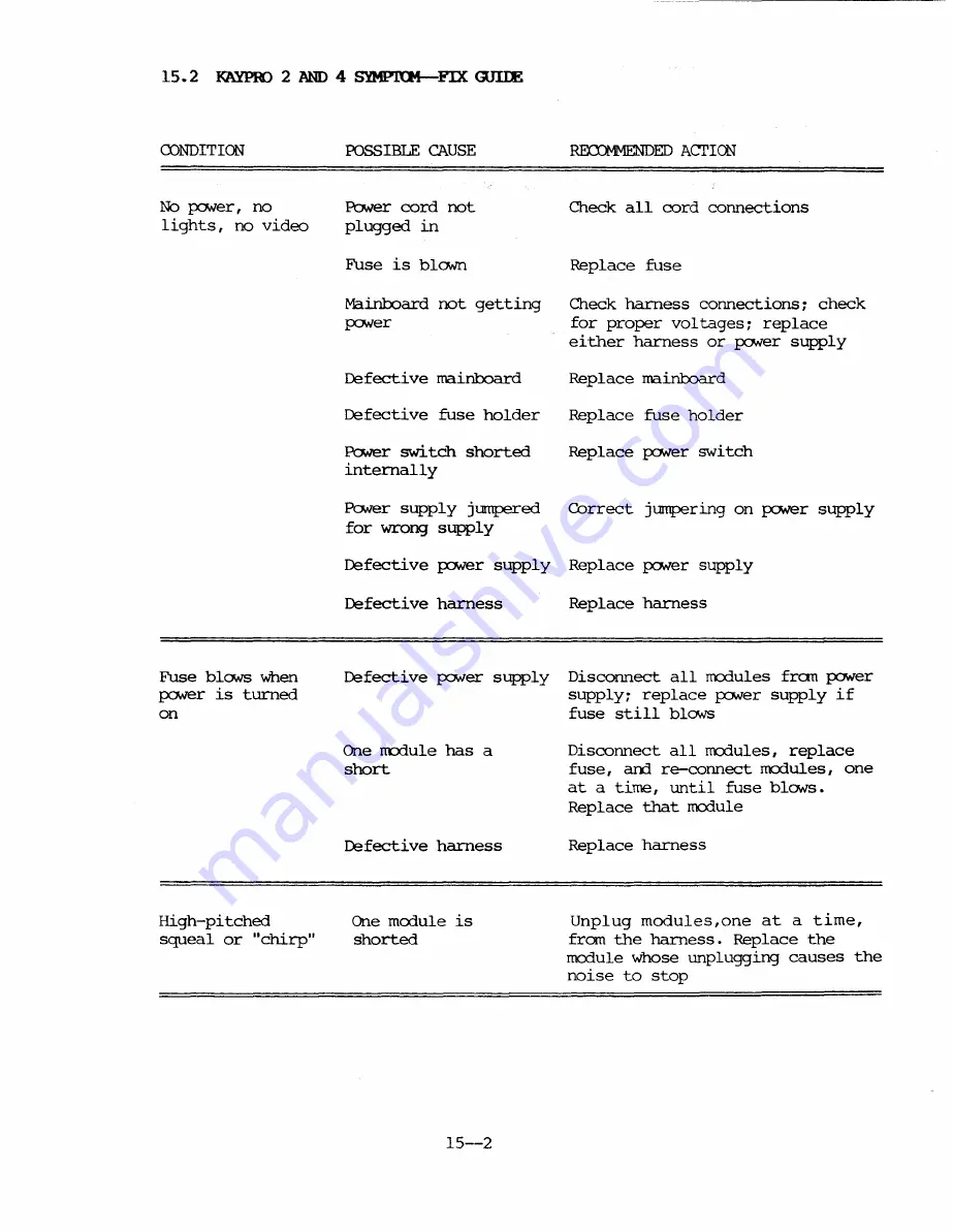 Kaypro 2 Technical Reference Download Page 112