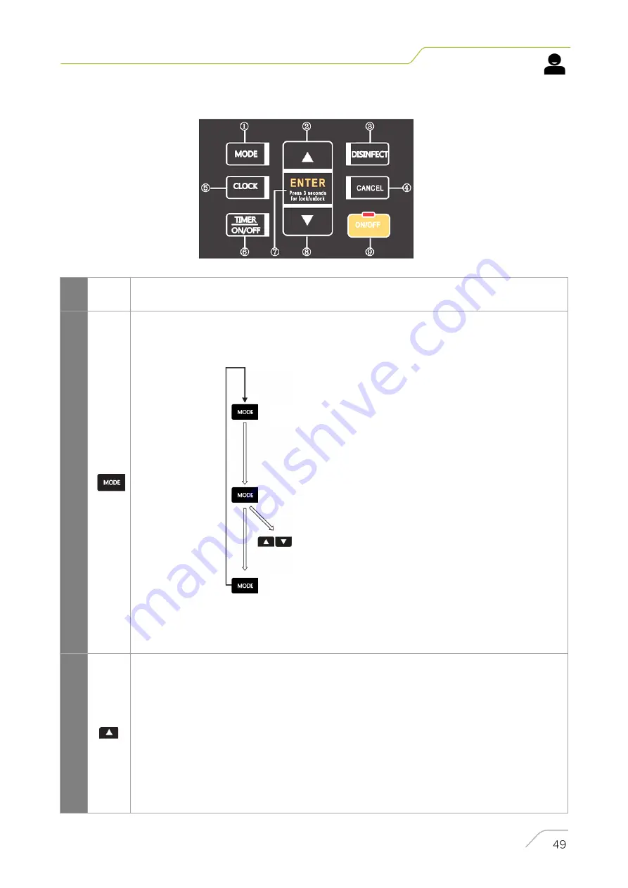 Kaysun KHPA2 300S Installation & Owner'S Manual Download Page 49