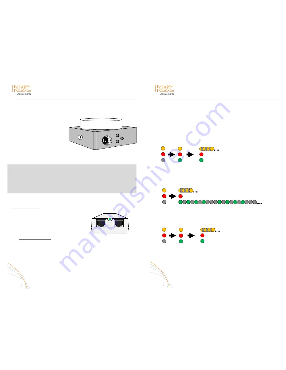 KBC WAP Operation Manual Download Page 7