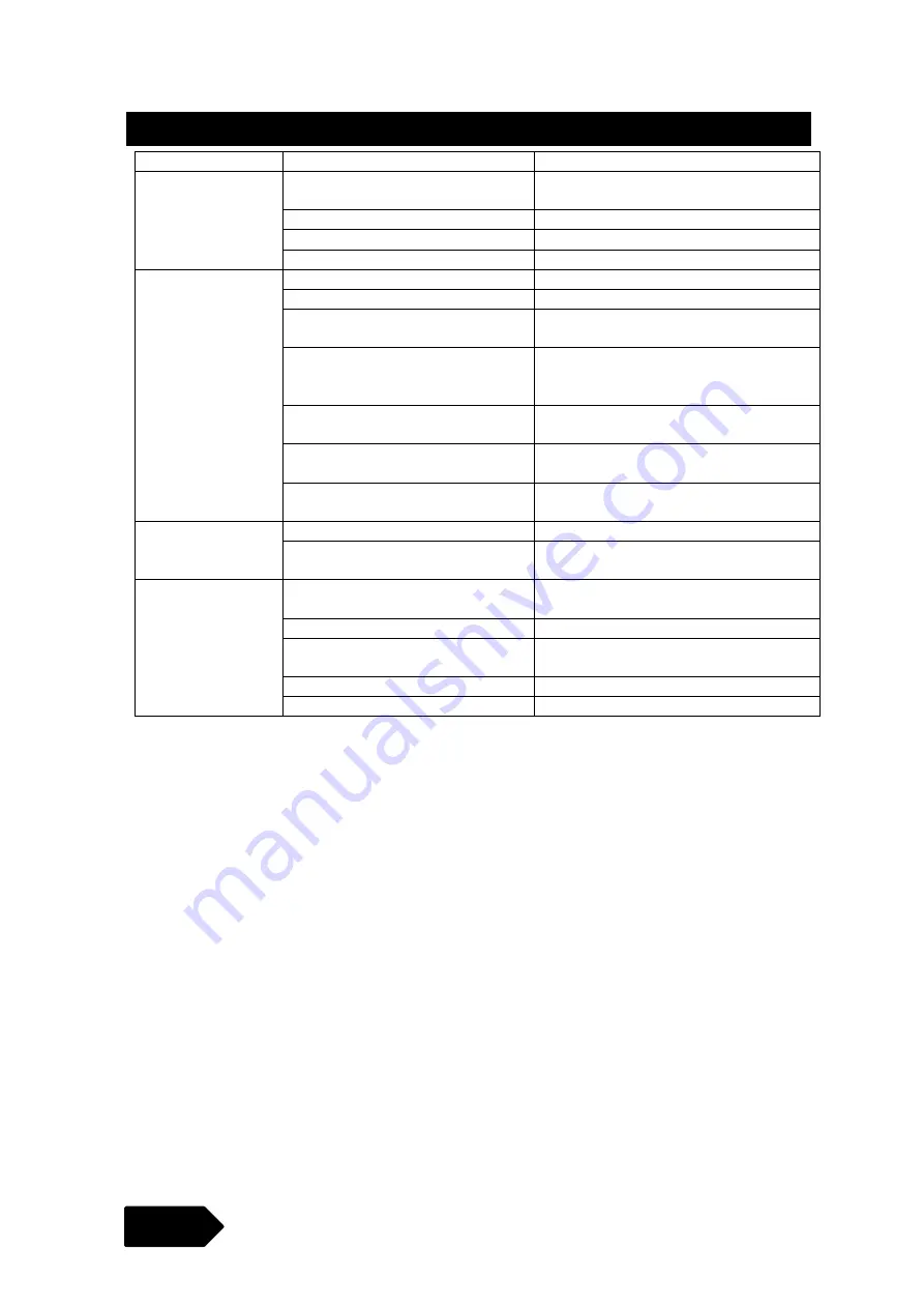 KBS 145 U Instruction Manual Download Page 15