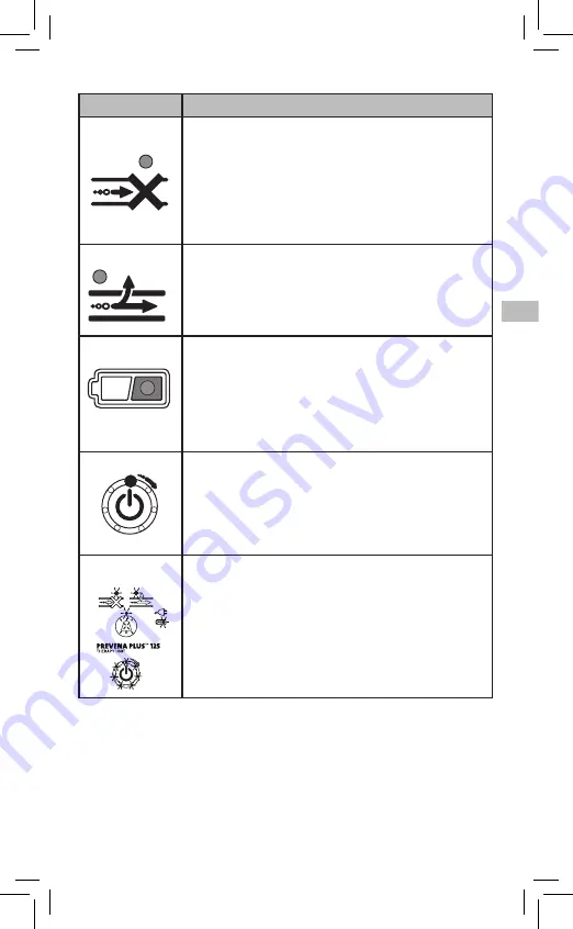 KCI PREVENA PLUS CUSTOMIZABLE DRESSING Instructions For Use Manual Download Page 103