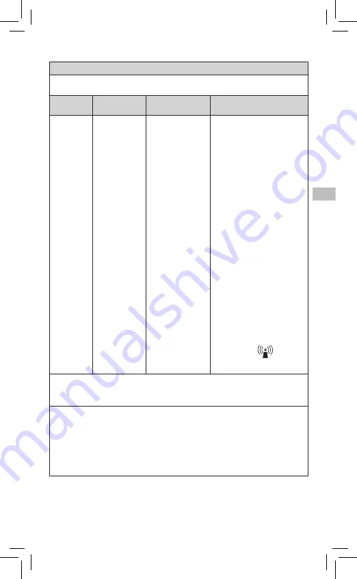 KCI PREVENA PLUS CUSTOMIZABLE DRESSING Instructions For Use Manual Download Page 115