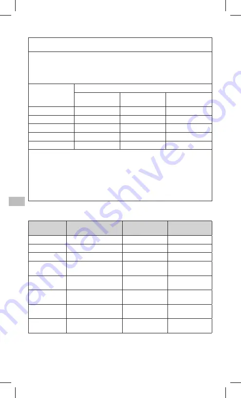 KCI PREVENA PLUS Instructions For Use Manual Download Page 226