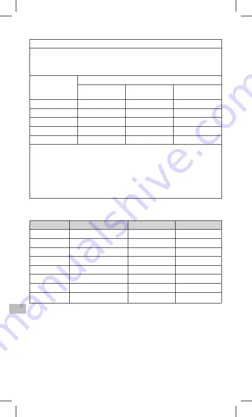 KCI PREVENA PLUS Instructions For Use Manual Download Page 378