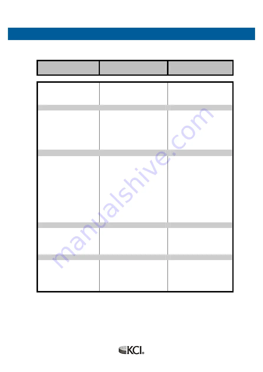 KCI V.A.C. ATS Operation And Maintenance Manual Download Page 15