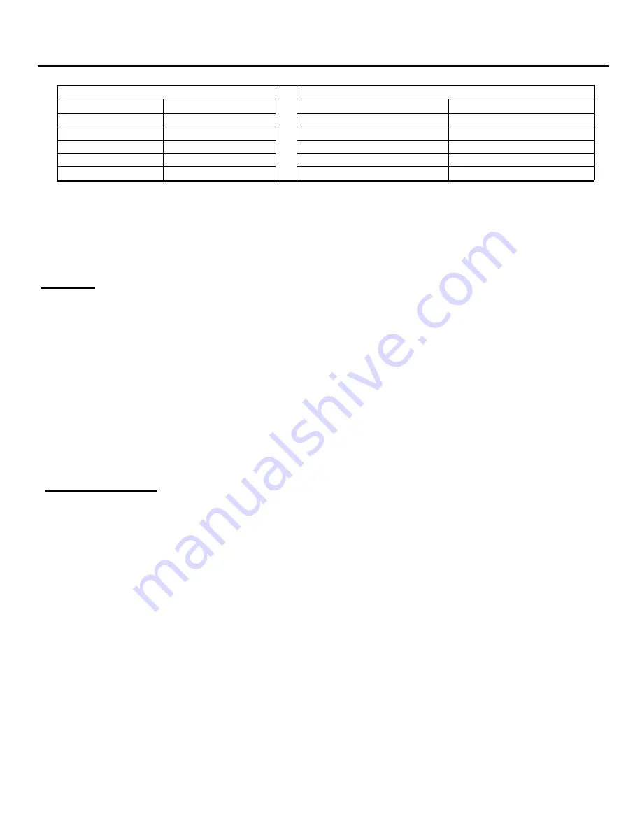 KDAR Hot Max Torches PW2000 Operator'S Manual Download Page 4