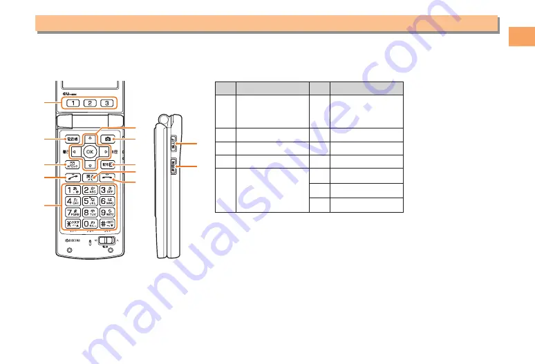 KDDI au K008 Basic Manual Download Page 3