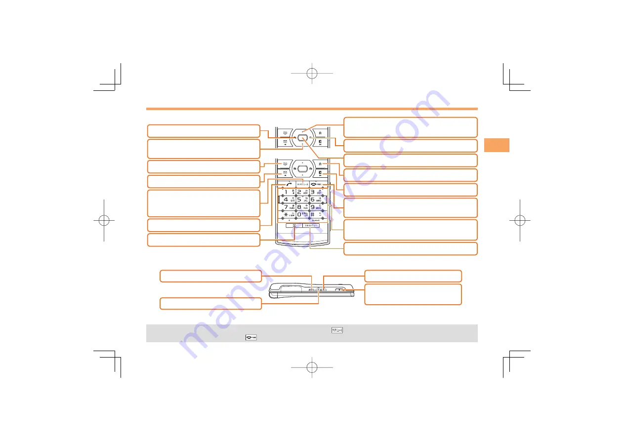 KDDI au S007 Basic Manual Download Page 11