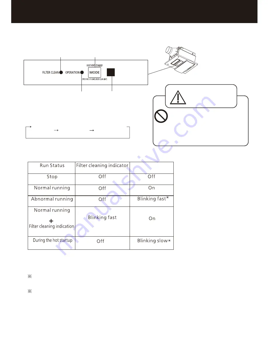 KDK 30BGCH Installation And Operating Instructions Manual Download Page 22