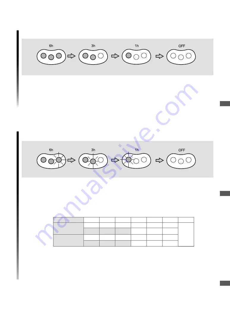 KDK F-M14C5 Operating And Installation Instructions Download Page 15