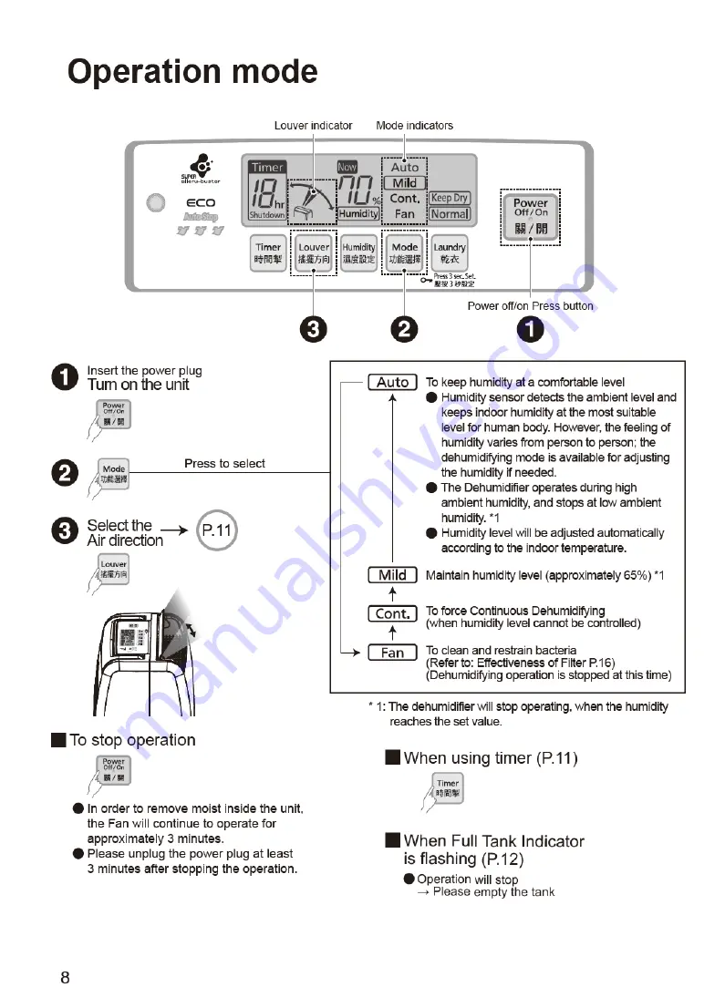 KDK GCL16H Operating Instructions Manual Download Page 8