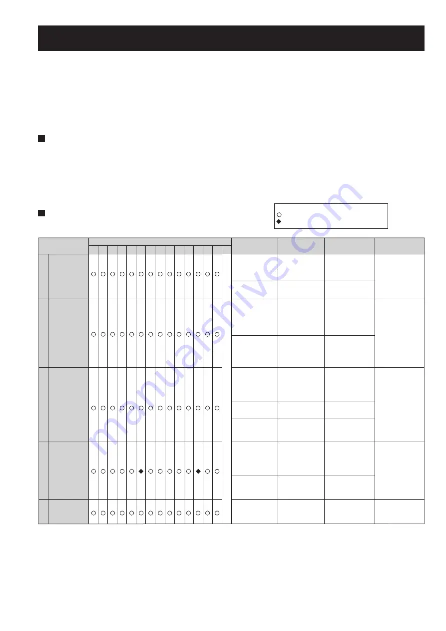 KDK K25DSF2NET Operating Instructions Manual Download Page 6