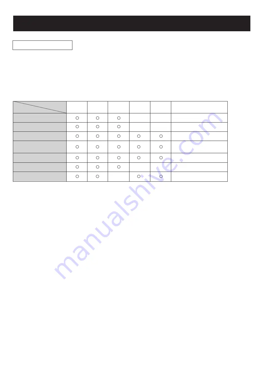 KDK K25DSF2NET Operating Instructions Manual Download Page 7