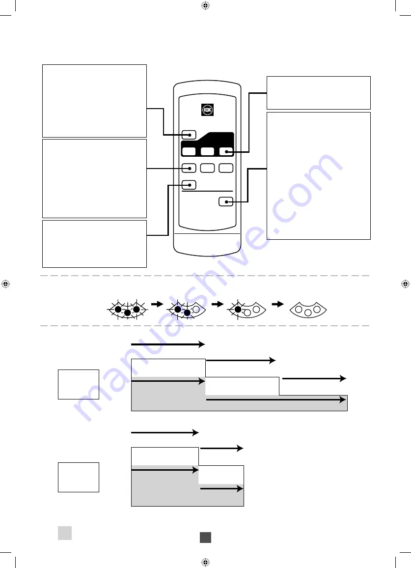 KDK M56XR Operating And Installation Instructions Download Page 15