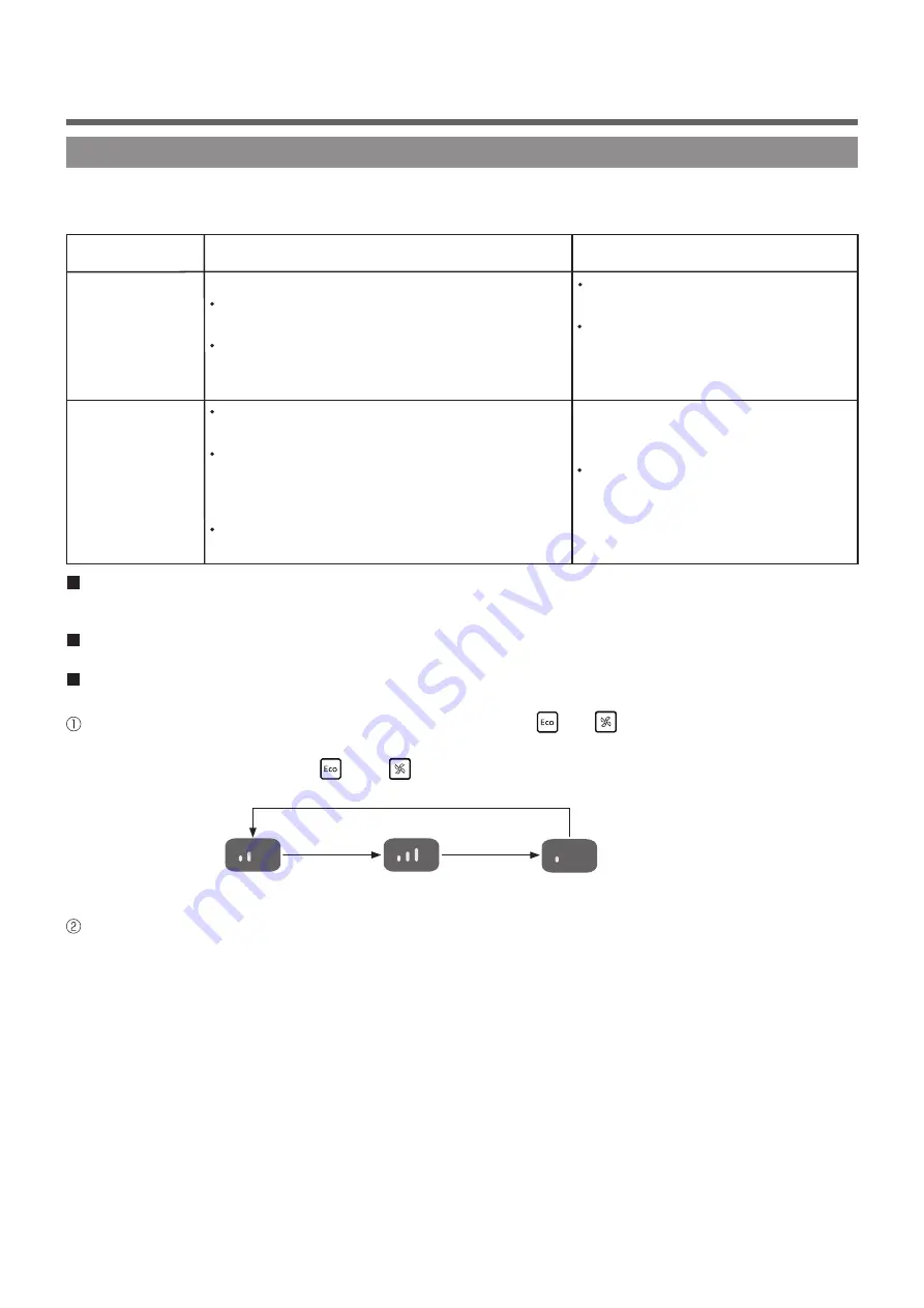 KDK RXL45H Operating Instructions Manual Download Page 18