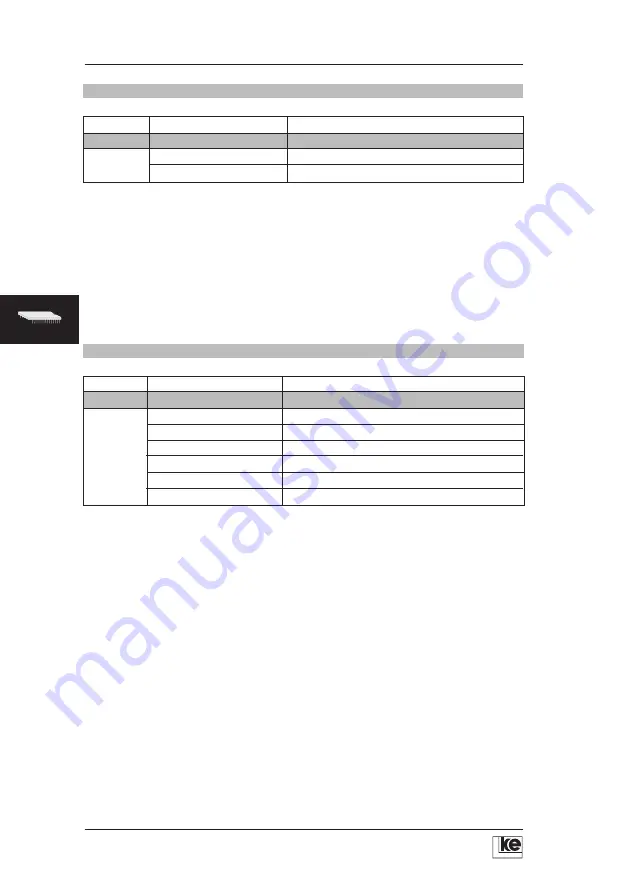 KE LOGEM 928 Operation Manual Download Page 120