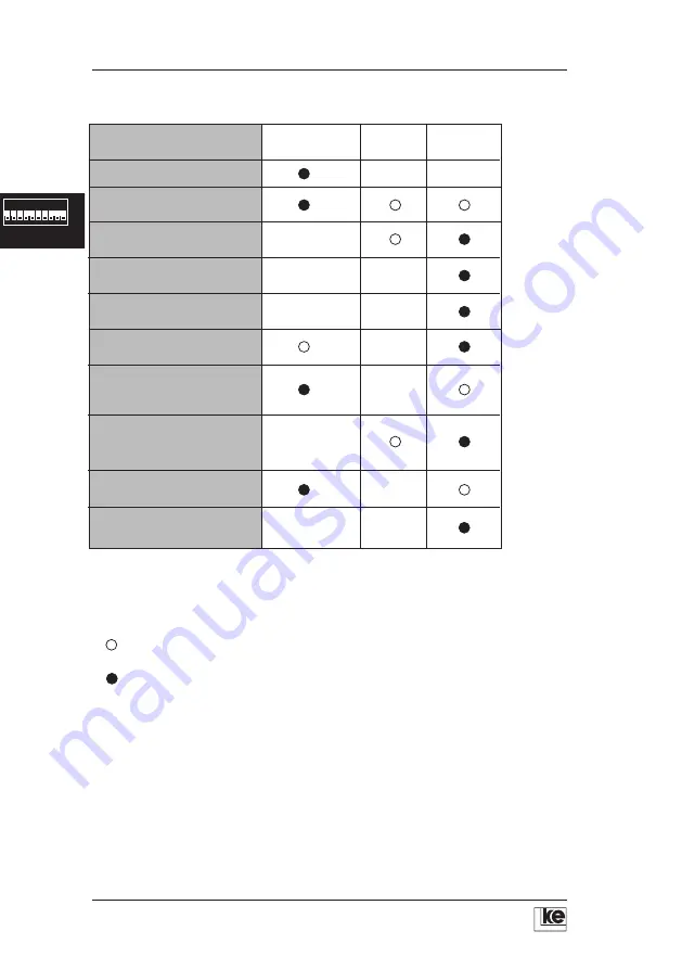 KE LOGEM LGH 28.8D1 Operation Manual Download Page 36