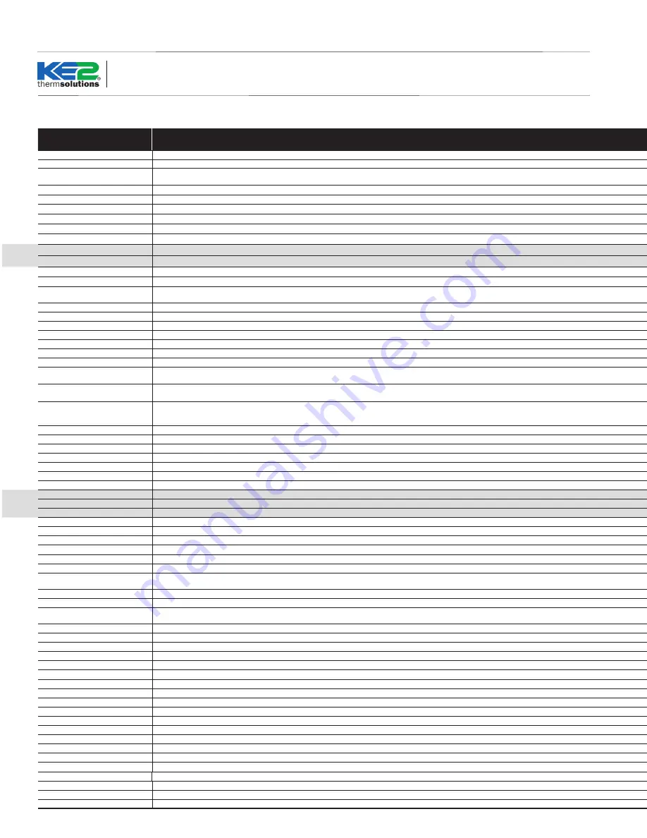 KE2 Therm Solutions 20893 Quick Start Manual Download Page 18