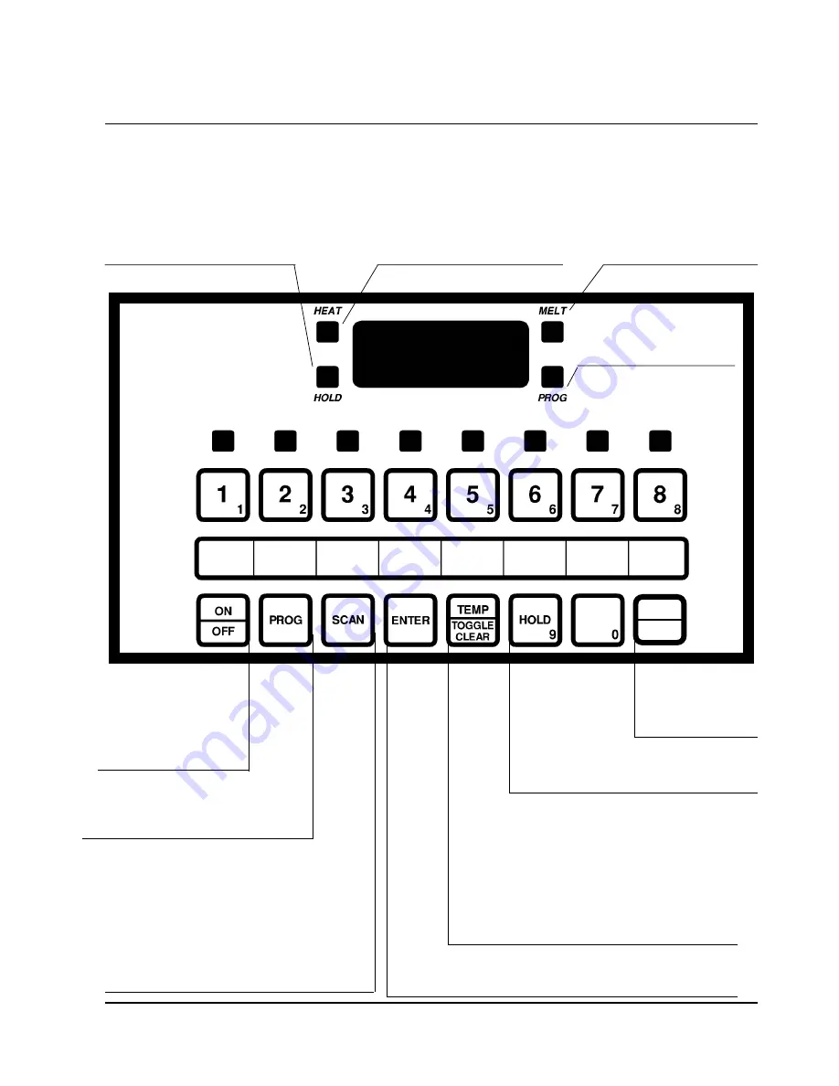 Keating Of Chicago 8 Product Cooking Controller IM-2000 Operating & Programming Manual Download Page 3