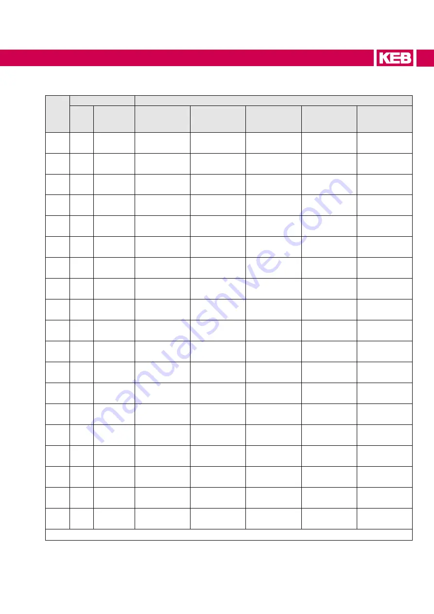 KEB COMBILINE Z2 Series Instructions For Use Manual Download Page 23