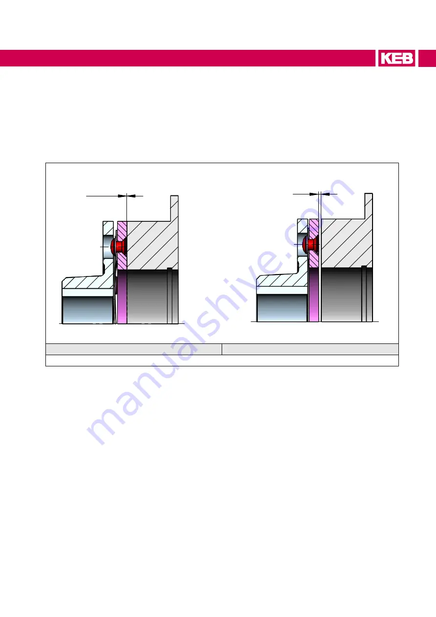 KEB COMBINORM B Instructions For Use Manual Download Page 21