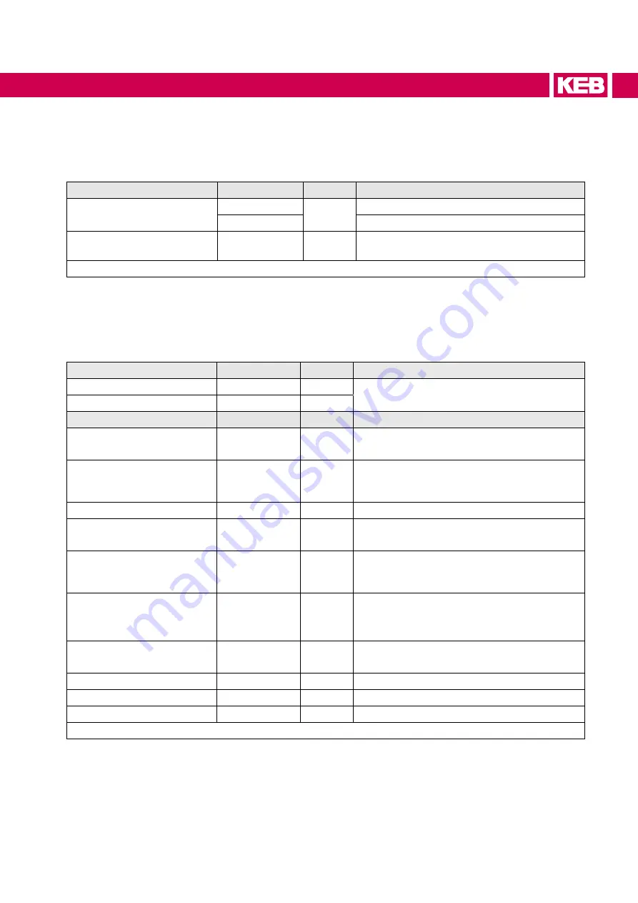 KEB COMBIVERT 14H6 Series Instructions For Use Manual Download Page 27