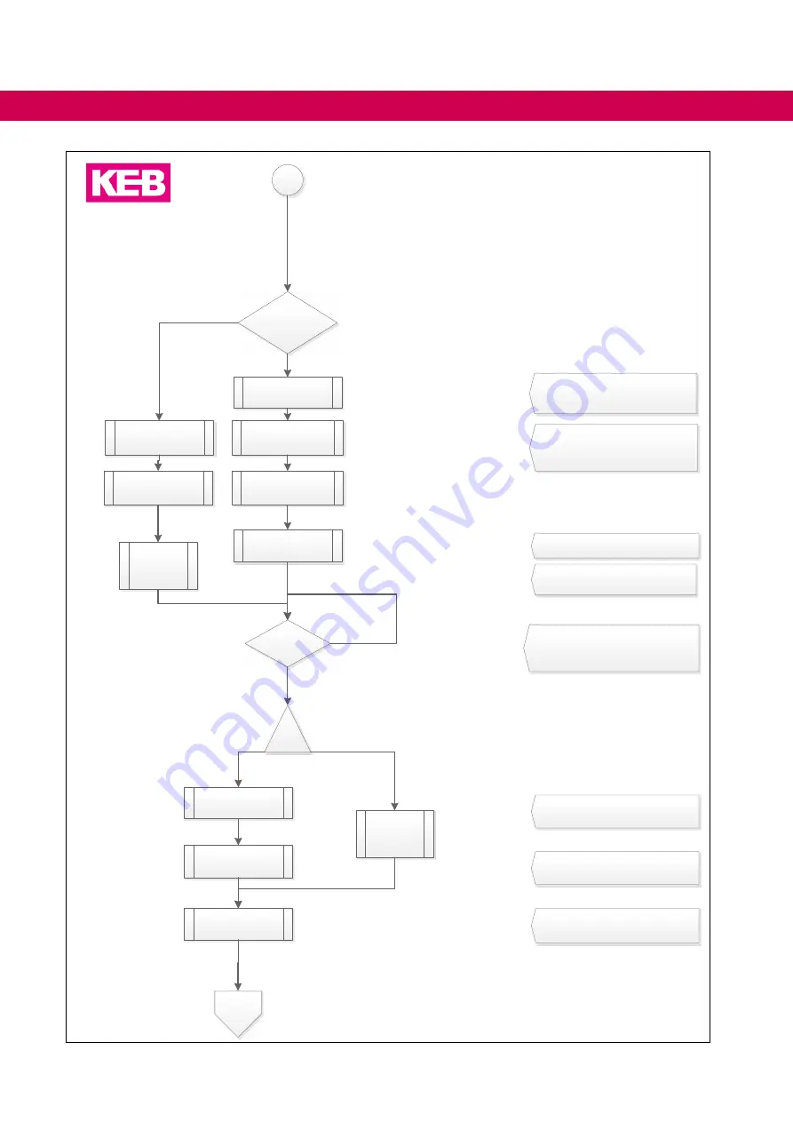 KEB COMBIVERT 14H6 Series Instructions For Use Manual Download Page 78