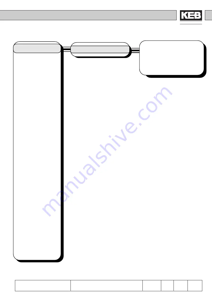 KEB COMBIVERT F4-C Applications Manual Download Page 5