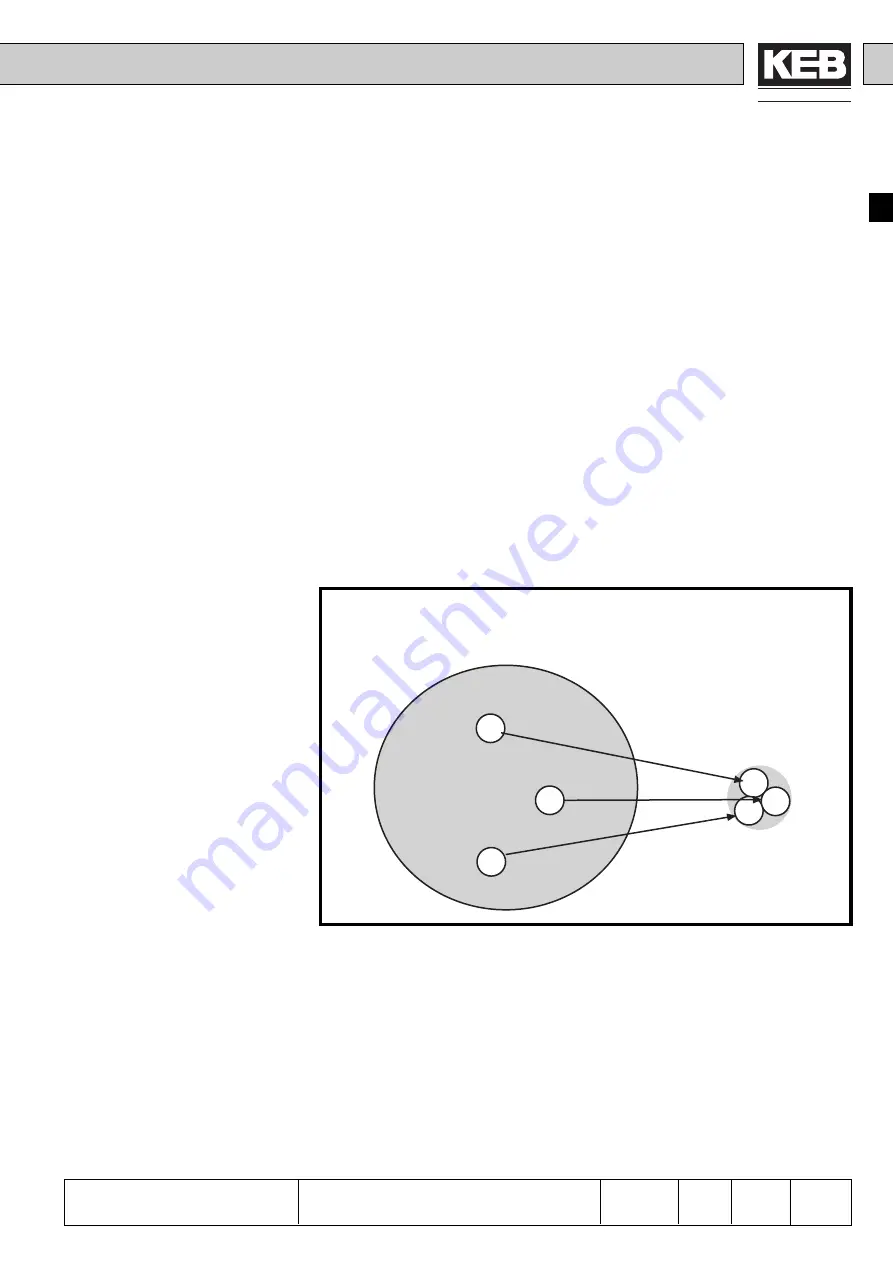 KEB COMBIVERT F4-C Applications Manual Download Page 13