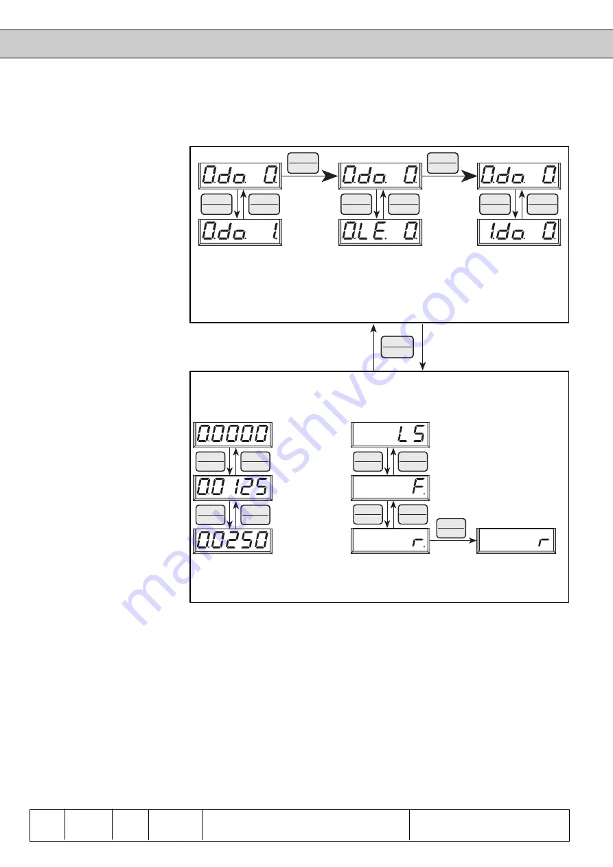 KEB COMBIVERT F4-C Applications Manual Download Page 36