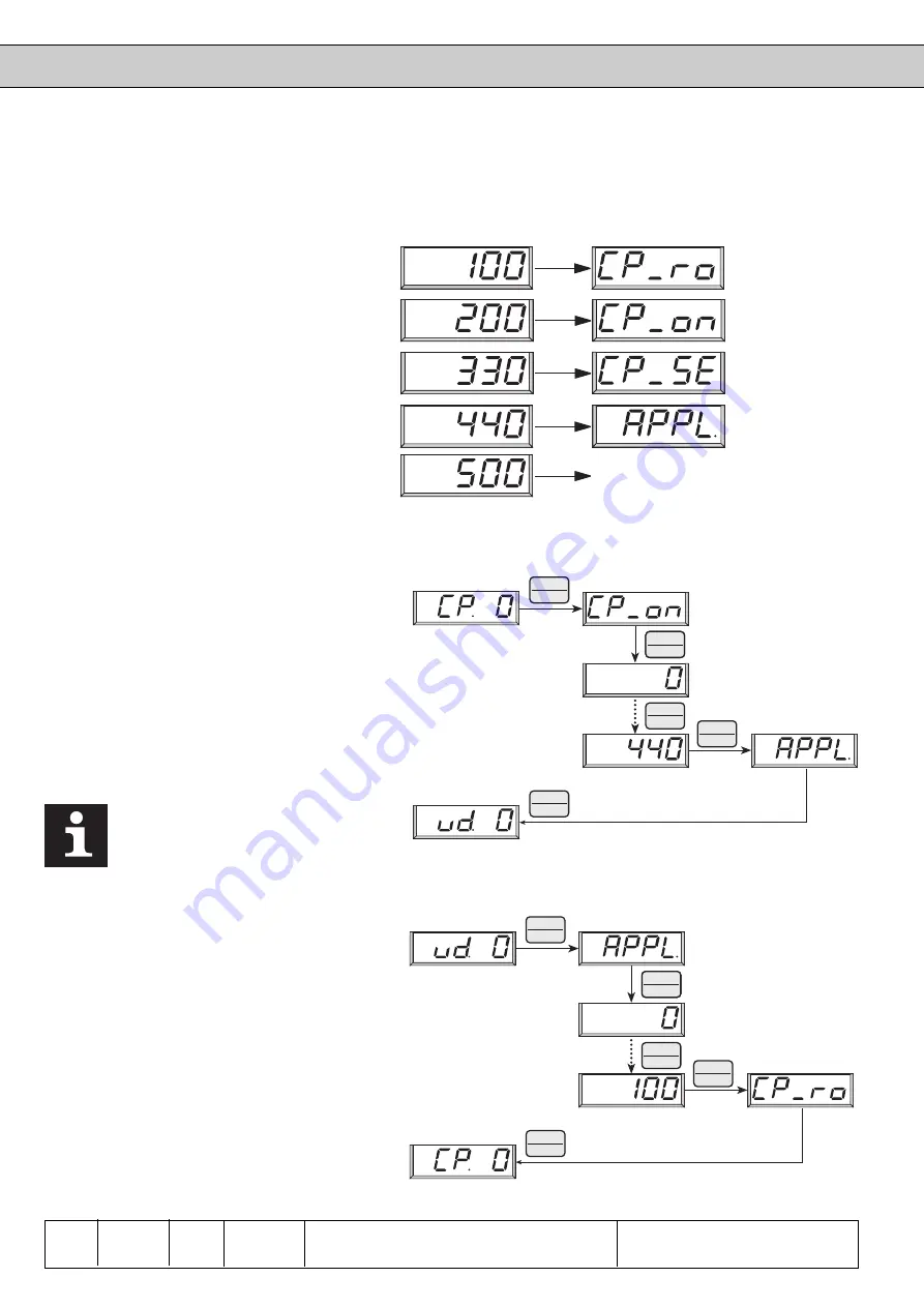 KEB COMBIVERT F4-C Applications Manual Download Page 42