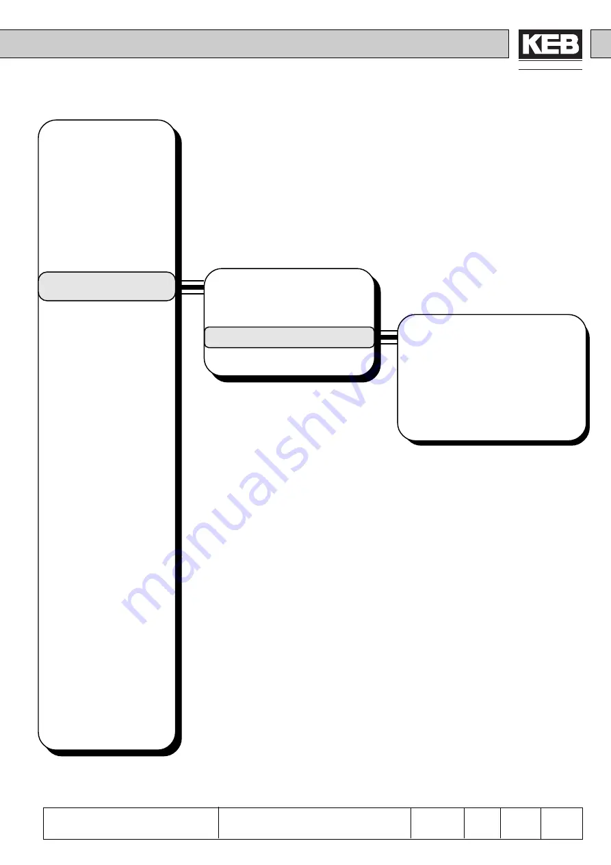 KEB COMBIVERT F4-C Applications Manual Download Page 43