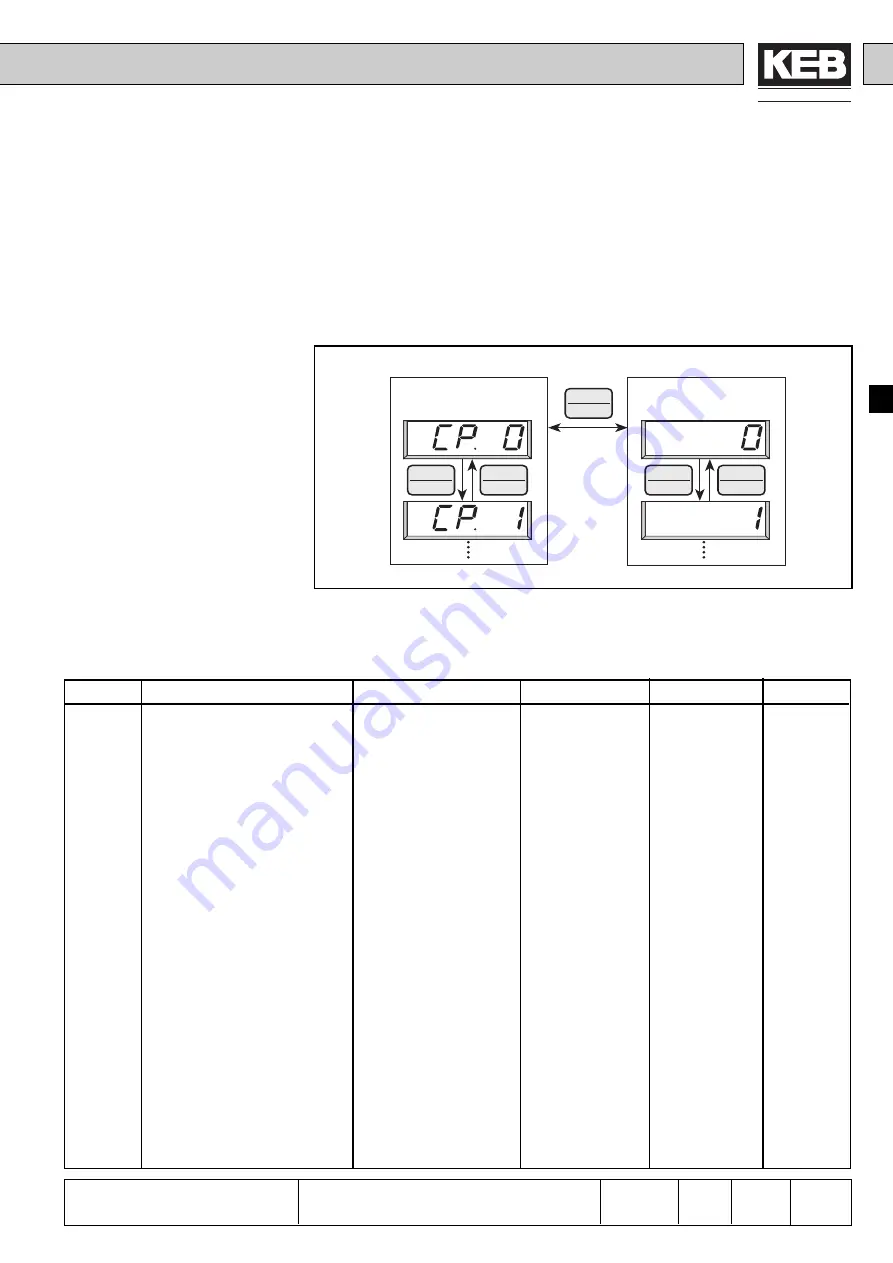 KEB COMBIVERT F4-C Applications Manual Download Page 45