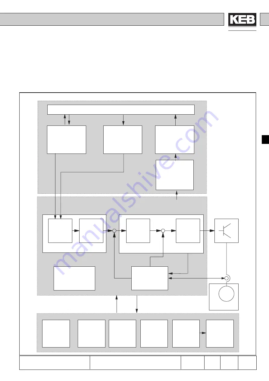 KEB COMBIVERT F4-C Applications Manual Download Page 63