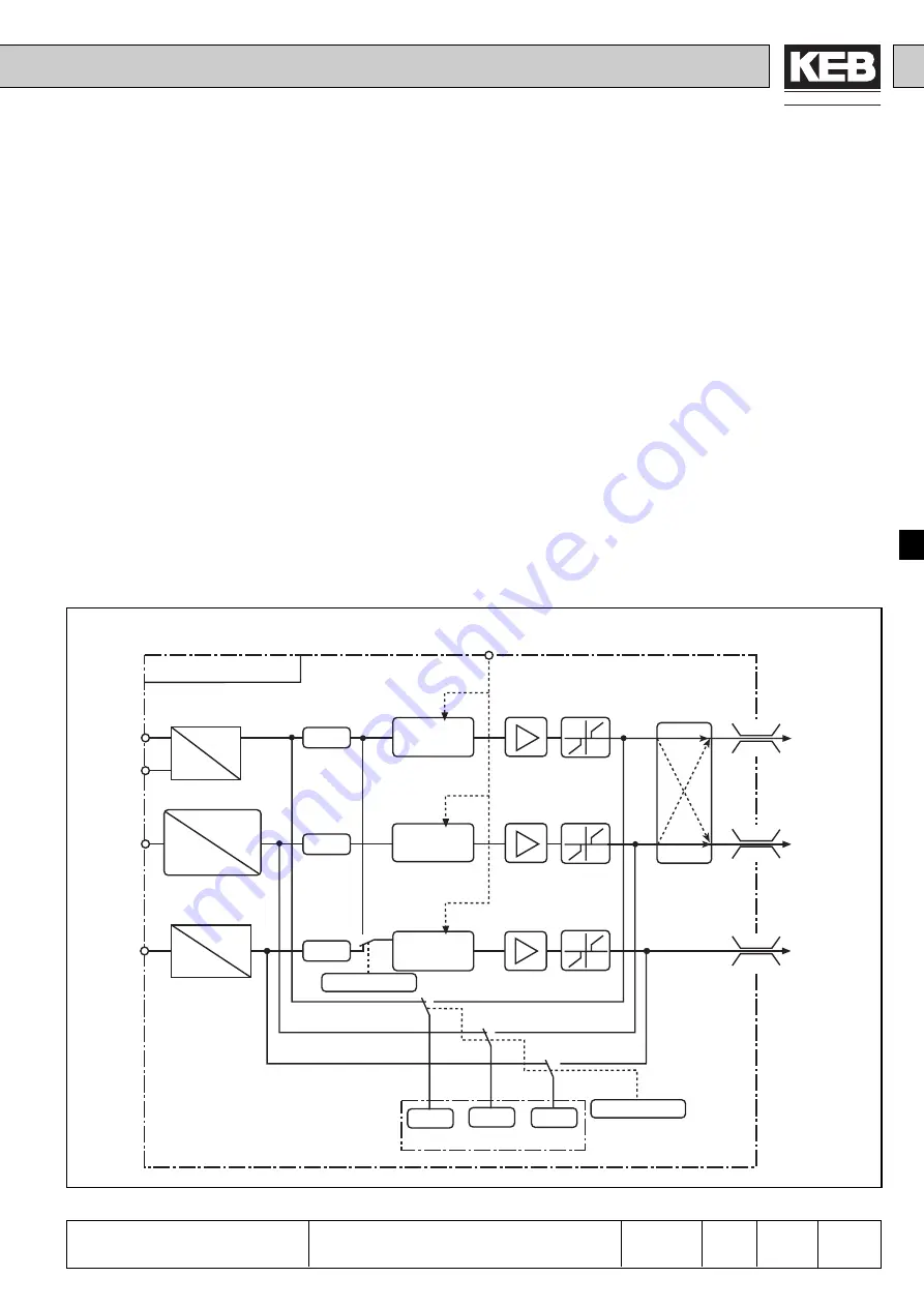 KEB COMBIVERT F4-C Applications Manual Download Page 93