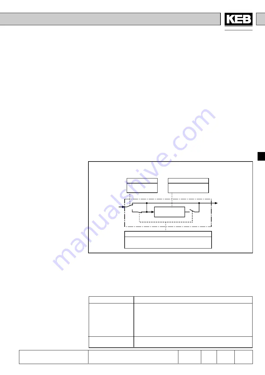 KEB COMBIVERT F4-C Applications Manual Download Page 95