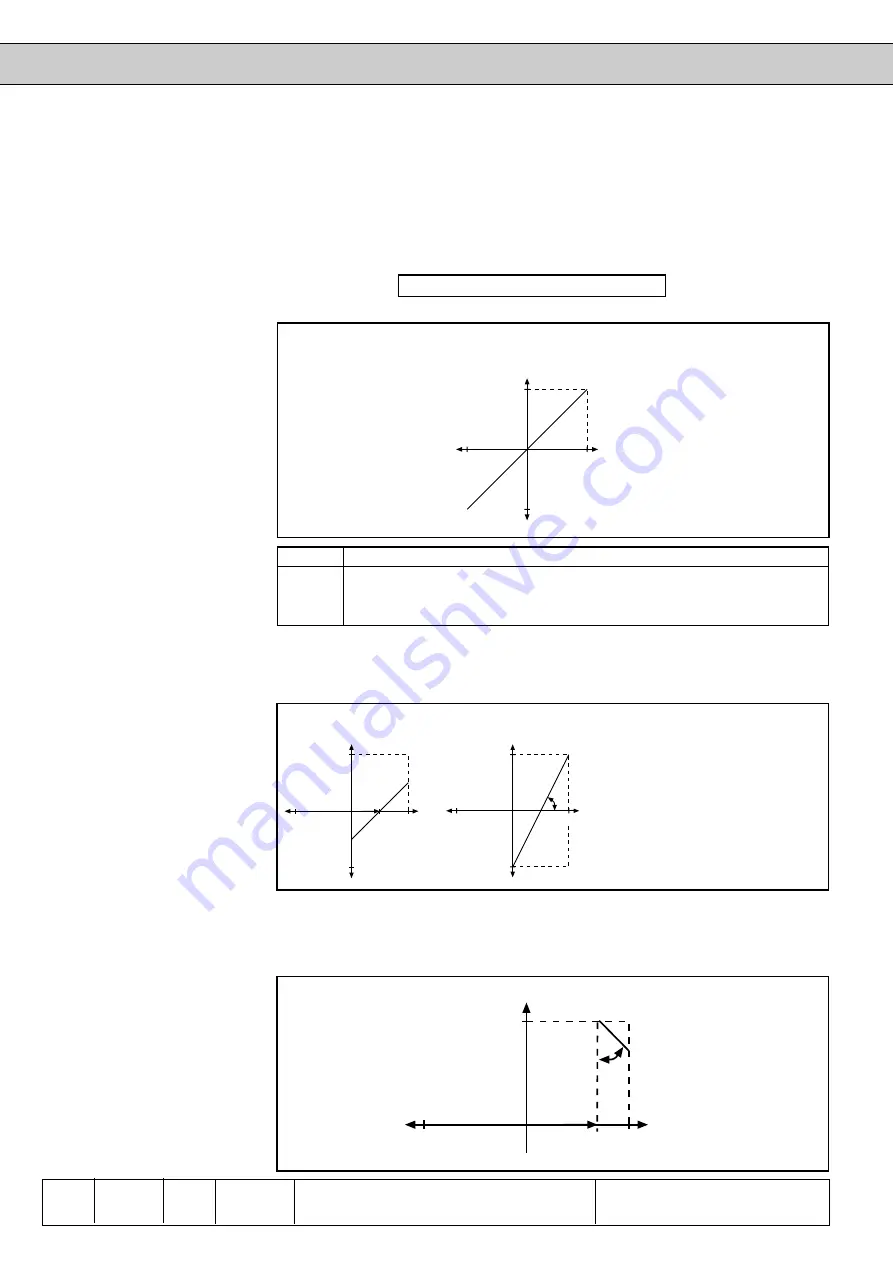 KEB COMBIVERT F4-C Applications Manual Download Page 96