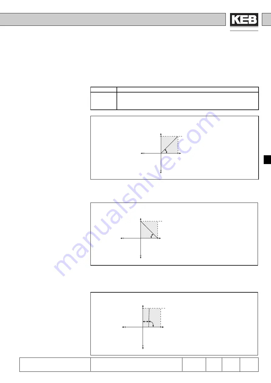 KEB COMBIVERT F4-C Applications Manual Download Page 99