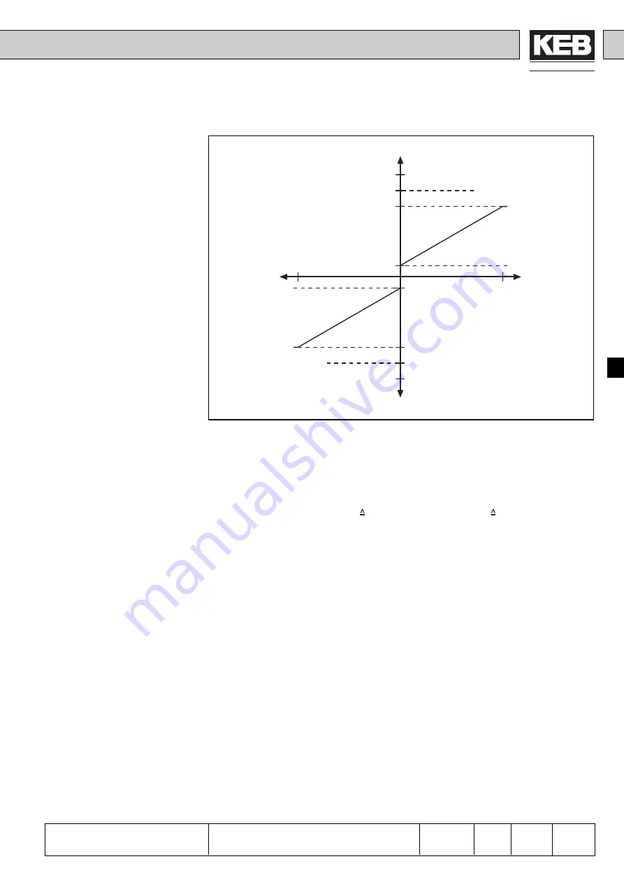 KEB COMBIVERT F4-C Applications Manual Download Page 125