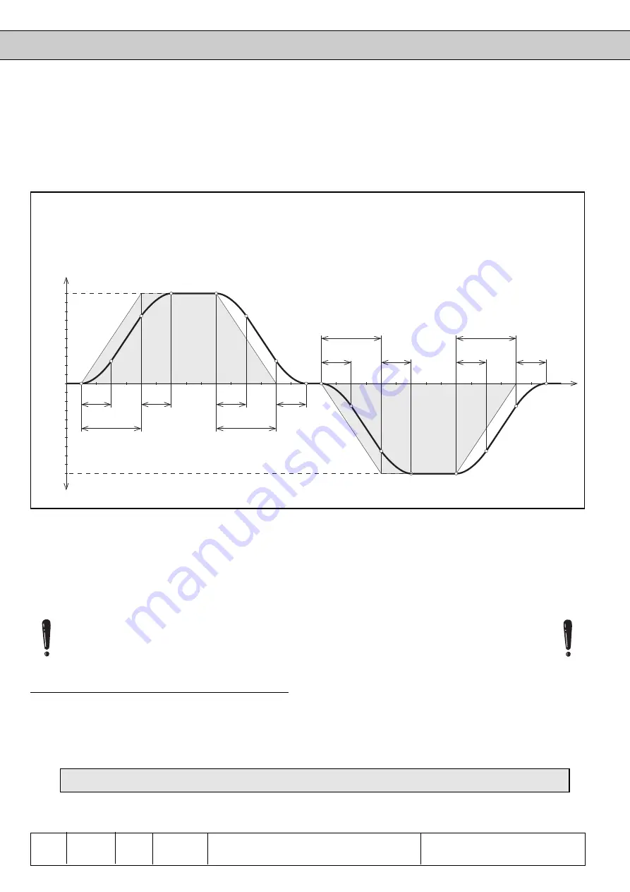 KEB COMBIVERT F4-C Applications Manual Download Page 130