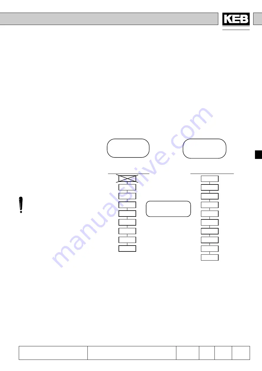 KEB COMBIVERT F4-C Applications Manual Download Page 159