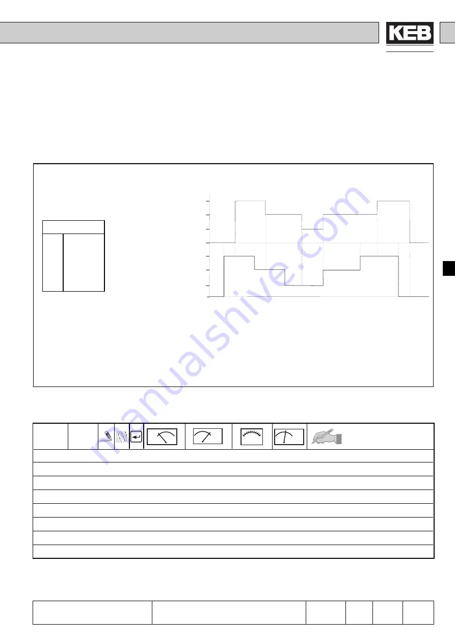 KEB COMBIVERT F4-C Applications Manual Download Page 163