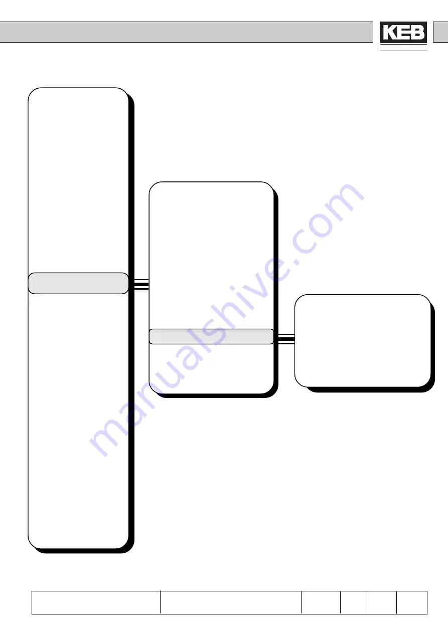 KEB COMBIVERT F4-C Applications Manual Download Page 165