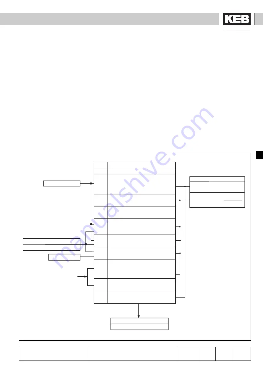 KEB COMBIVERT F4-C Applications Manual Download Page 167