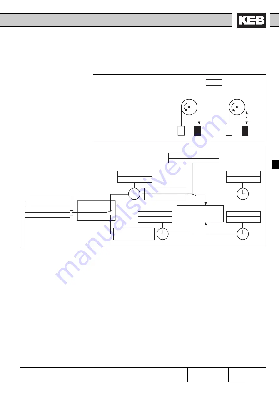 KEB COMBIVERT F4-C Applications Manual Download Page 184