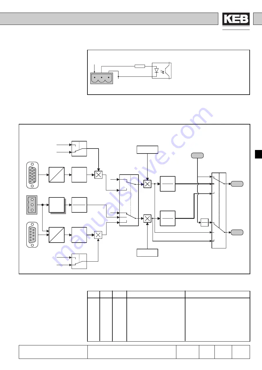 KEB COMBIVERT F4-C Applications Manual Download Page 196