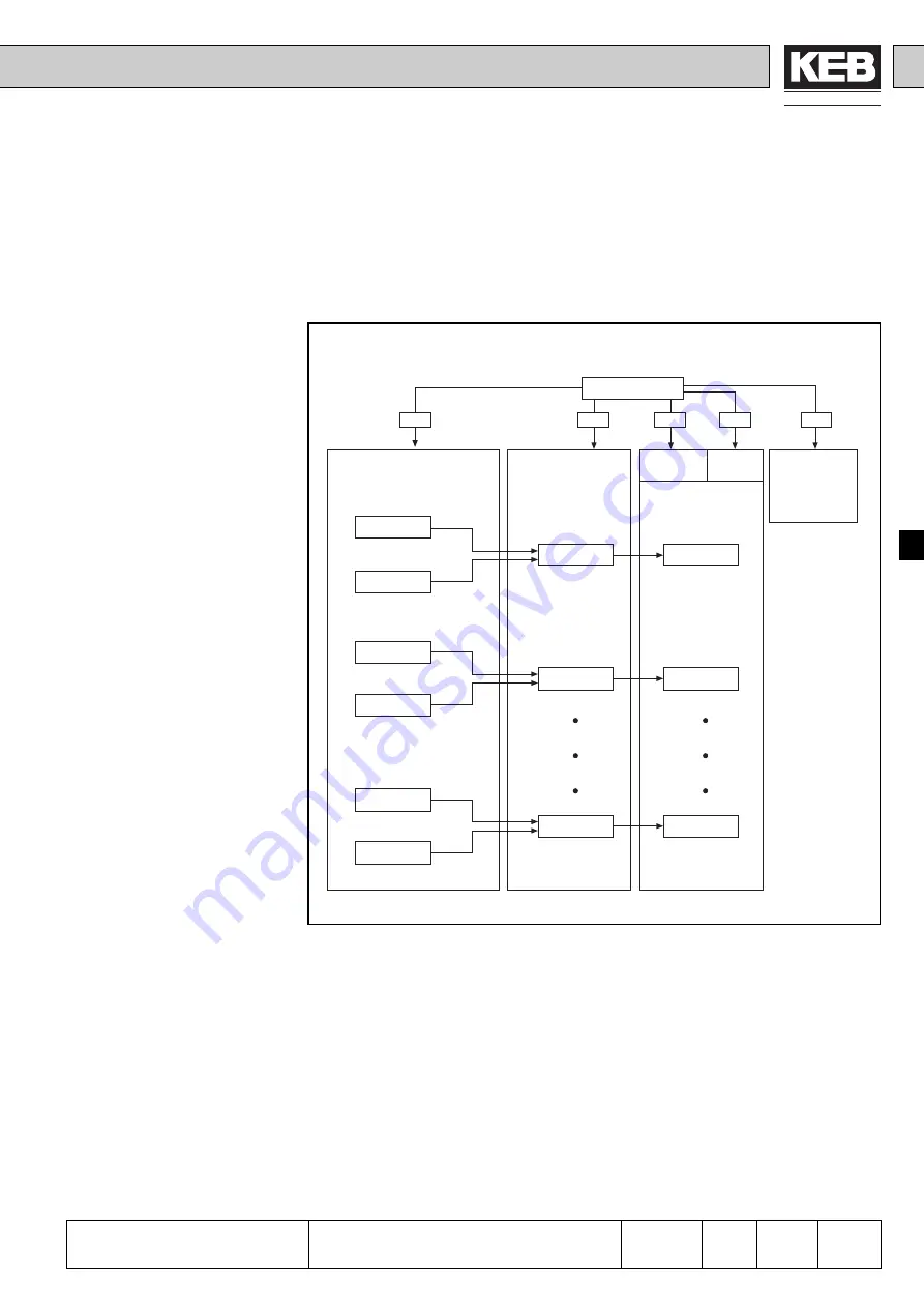 KEB COMBIVERT F4-C Applications Manual Download Page 216