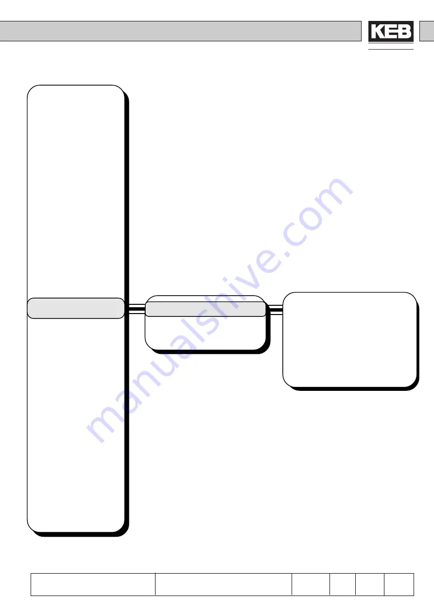 KEB COMBIVERT F4-C Applications Manual Download Page 222