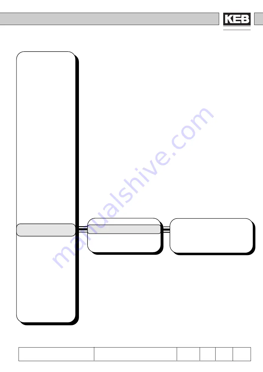 KEB COMBIVERT F4-C Applications Manual Download Page 234