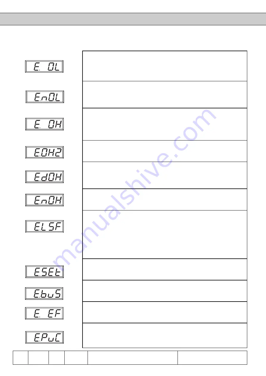 KEB COMBIVERT F4-C Applications Manual Download Page 237